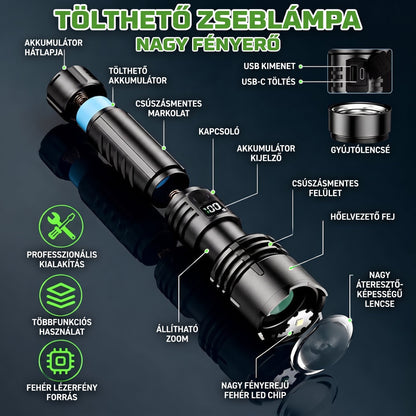 A zseblámpa részei és kezelőszervei